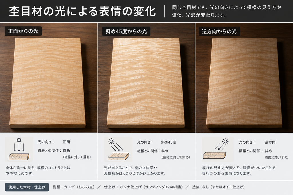 杢目とは何か|木目との違いから種類・選び方まで完全解説